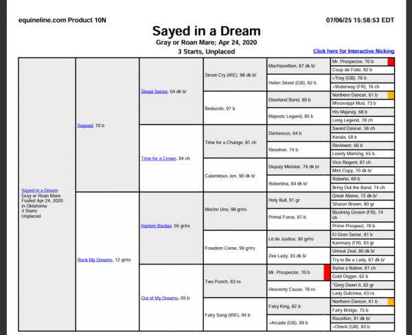 “Sayed In A Dream” TB - Image 2